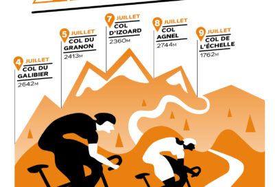 Cols réservés - La Tournée des Grands cols - Département des Hautes-Alpes